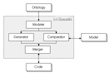 Project Architecture